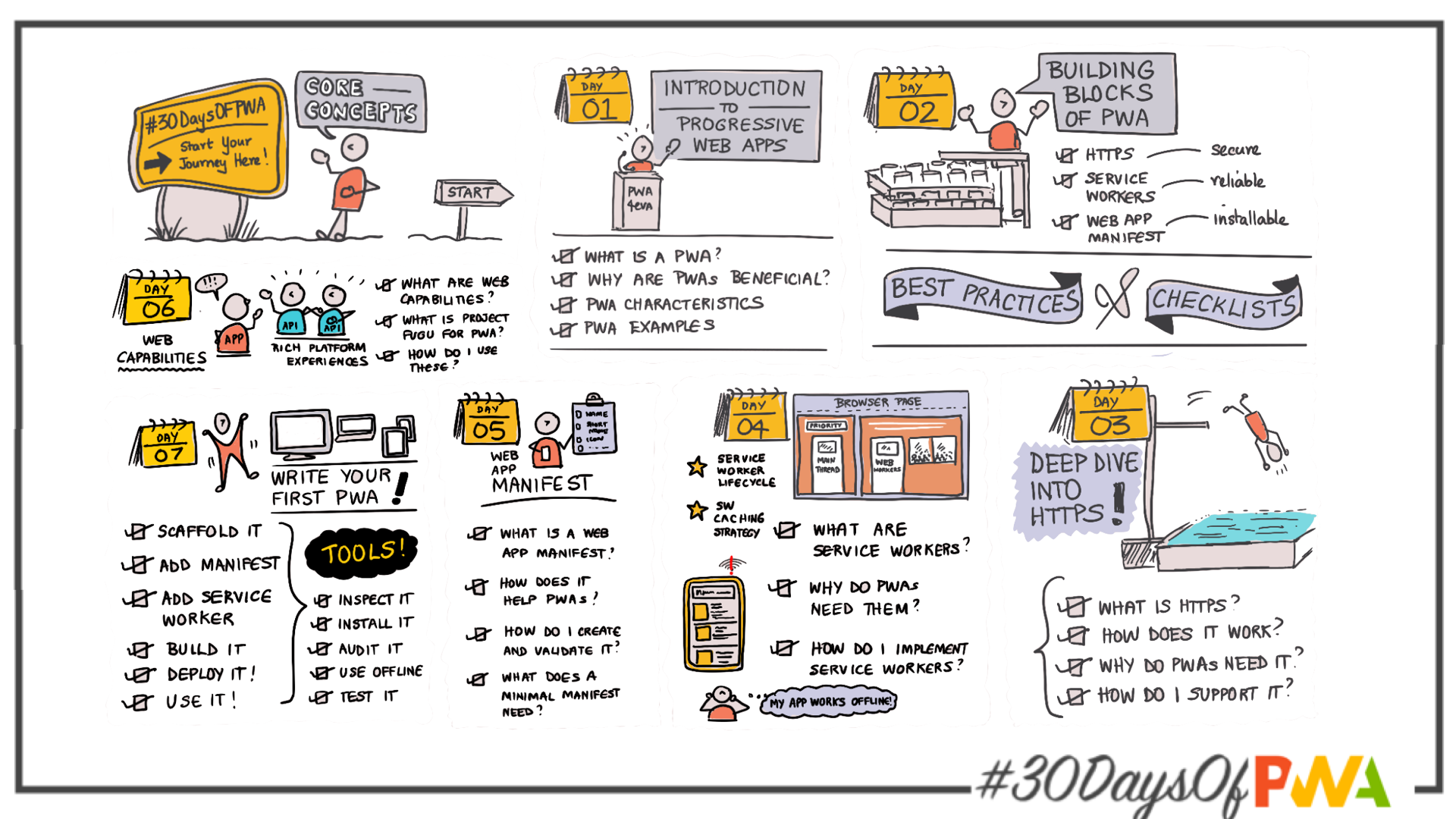 Visual Guide to Core Concepts Week!